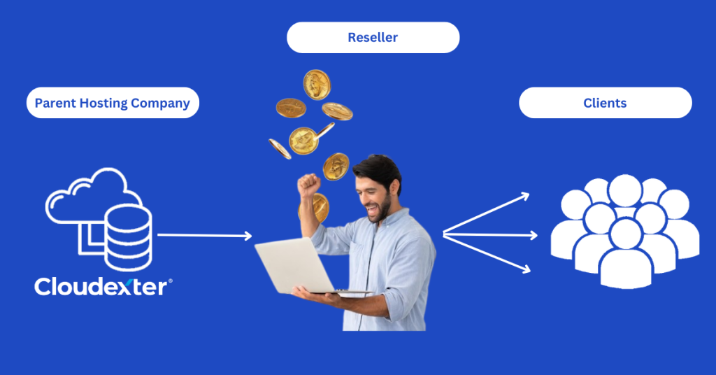 How to make money with reseller hosting business?